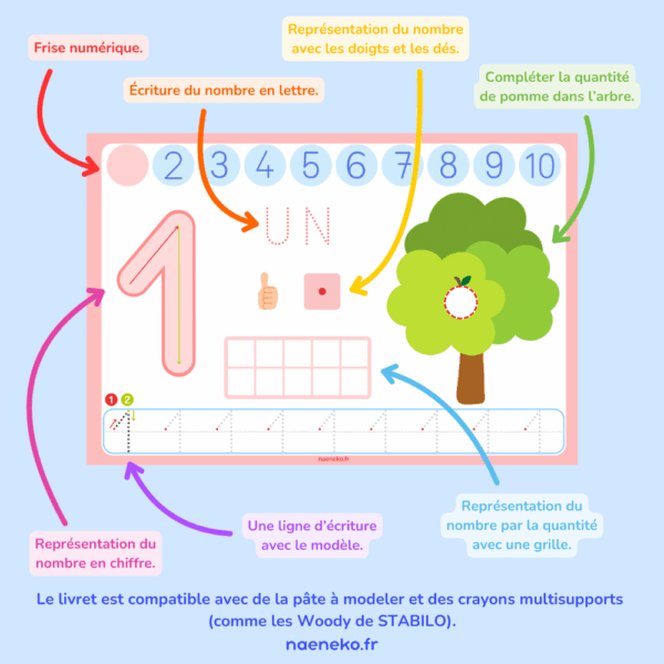 Livret Nombres - J'apprends les nombres de 1 à 10 🔢 – Image 2