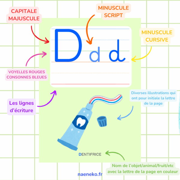 PDF - Affiches Alphabet Divers 🔠🌈 – Image 2