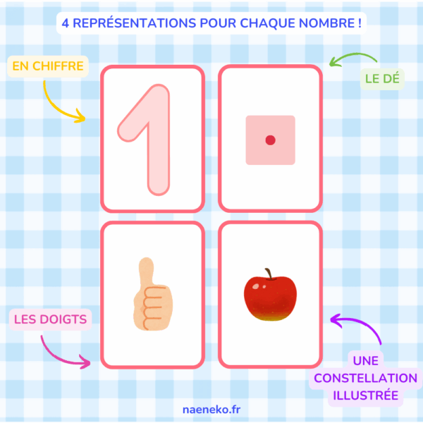 PDF - Cartes Nombres de 1 à 10 🔢 – Image 2