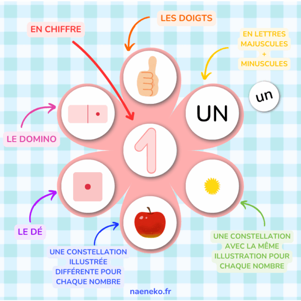 PDF - Fleurs des Nombres de 1 à 10 🌸 – Image 2